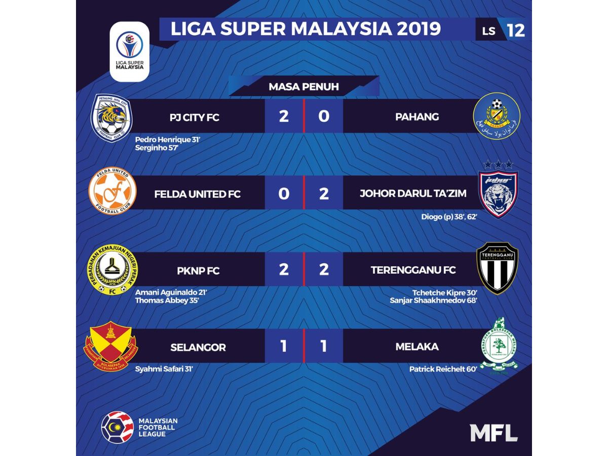Các Đội, Cầu Thủ Nổi Bật Tham Gia Liga Super Malaysia